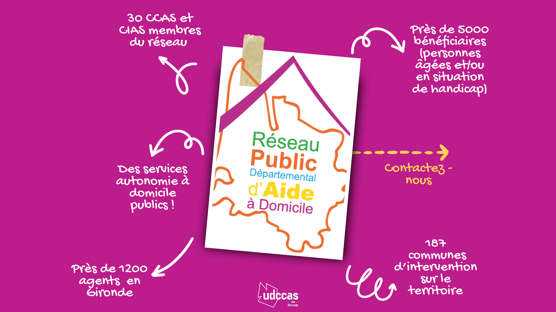 Nos coordonnés en 2026